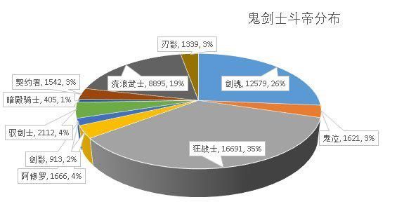 DNF发布网纯复古60单排技能（复古dnf60版本DNF发布网能信吗）